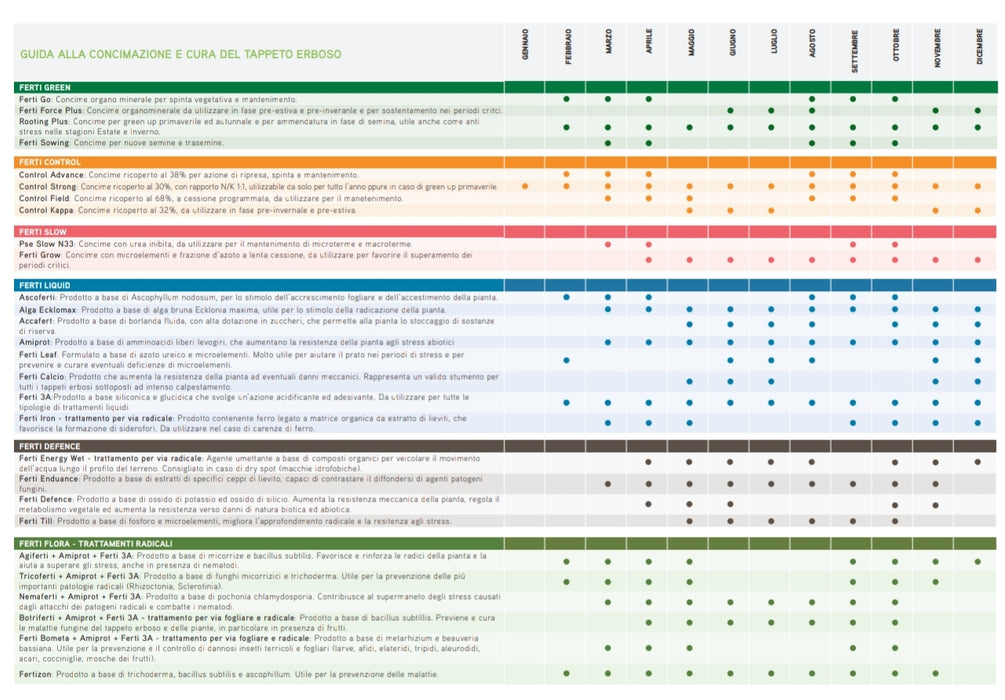 Calendario concimazione prato